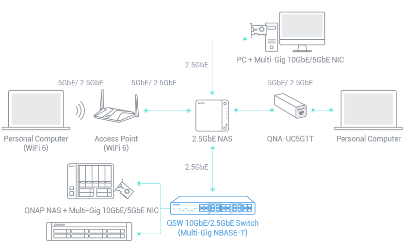 A 2.5GbE+ switch