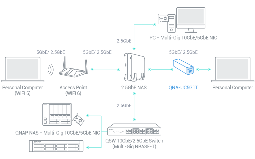 Add a 5GbE port to laptops