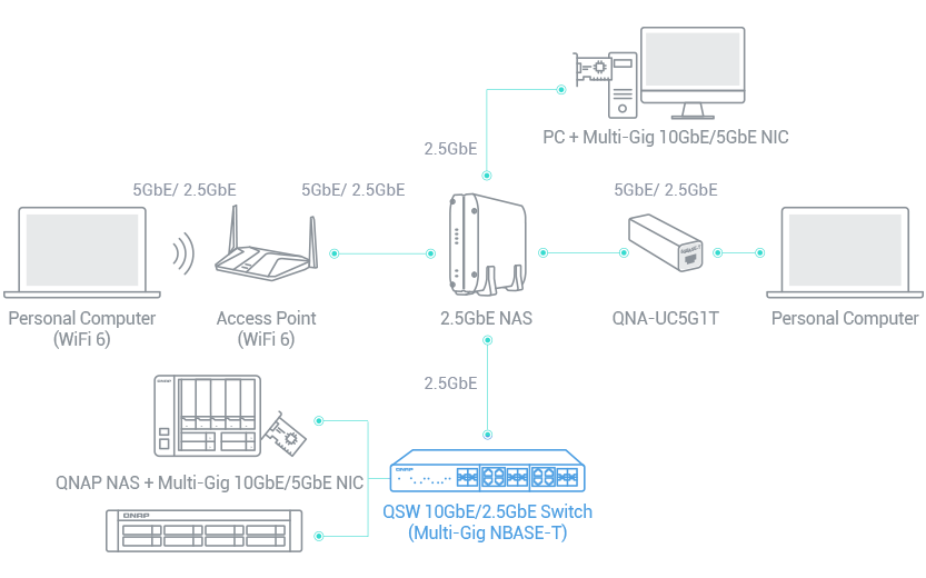 A switch that supports 2.5GbE+