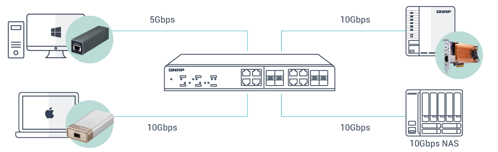 QSW-M1204-4C | Upgrade your network with a 10GbE managed switch | QNAP QSW-M1204-4C | Upgrade your network with a 10GbE managed switch | QNAP