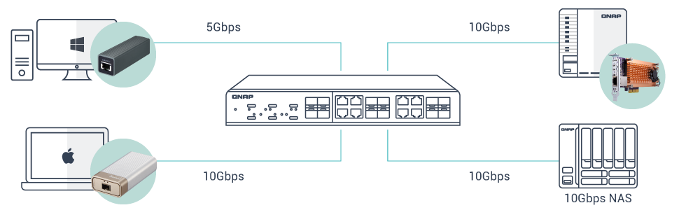 QSW-M1208-8C | Upgrade your network with a 10GbE managed switch QSW-M1208-8C | Upgrade your network with a 10GbE managed switch
