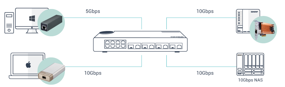 QSW-M408-4C | Entry-level 10GbE Layer 2 Web Managed Switch for SMB QSW-M408-4C | Entry-level 10GbE Layer 2 Web Managed Switch for SMB