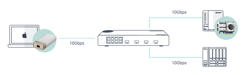 QSW-M408S | Entry-level 10GbE Layer 2 Web Managed Switch for SMB