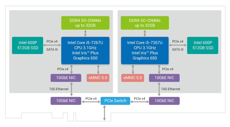 architecture_diagram_computing_accelerator_card