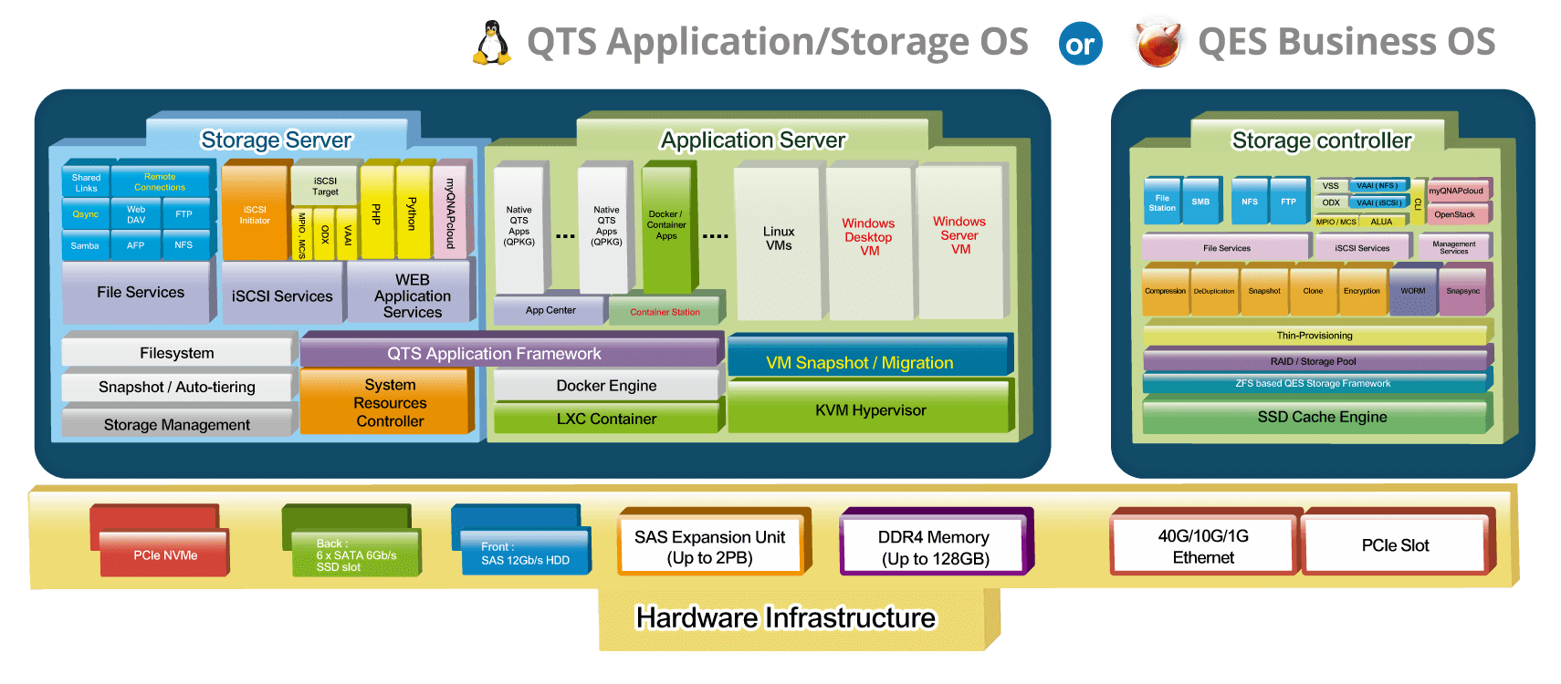TDS-16489U R2 | Dual CPU and dual OS system: A perfect NAS solution for ...