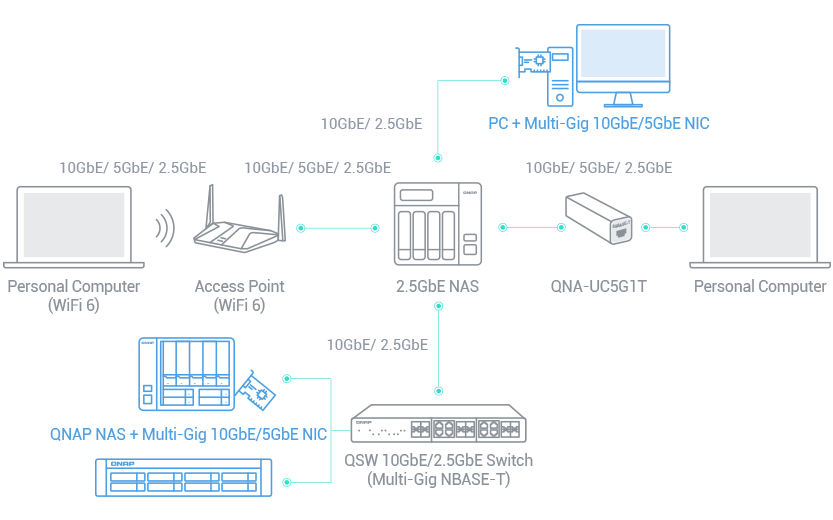 Upgrade computers and servers