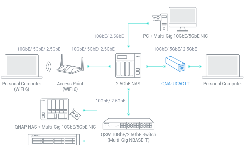 Add a 5GbE port to laptops