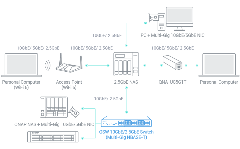 A switch that supports 2.5GbE/10GbE