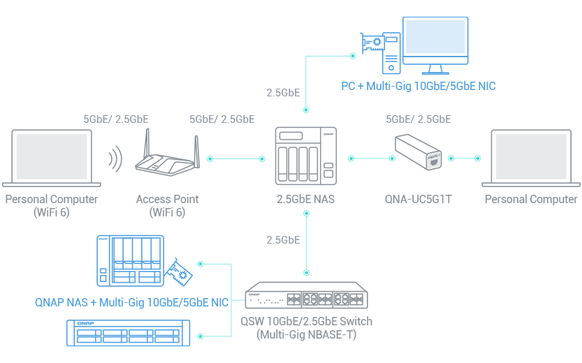 Upgrade computers and servers
