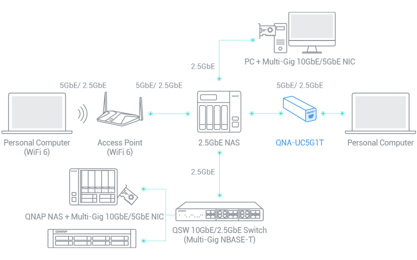 Add a 5GbE port to laptops