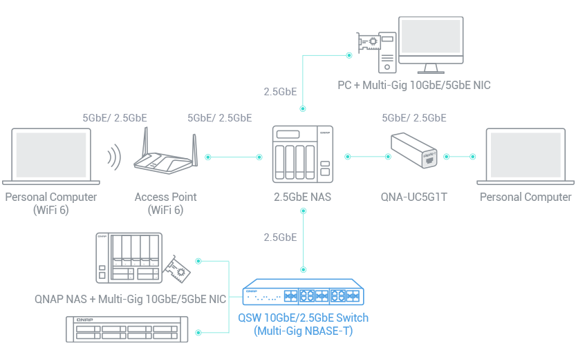 A switch that supports 2.5GbE+