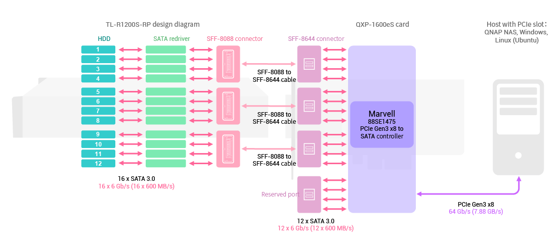 architecture_diagram_sata_expansion_card