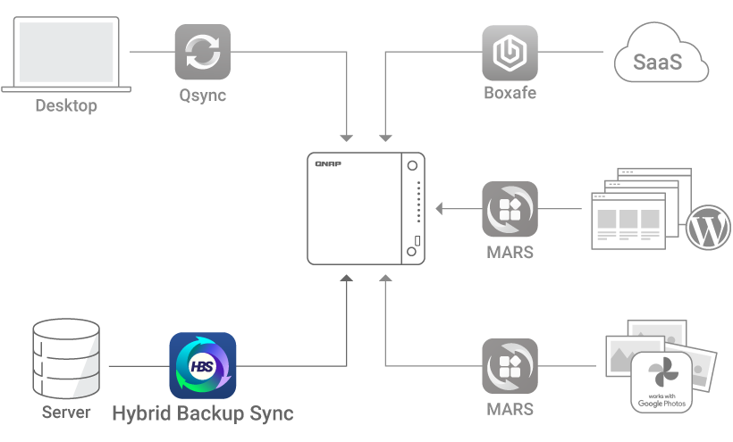 Synology NAS Devices Targeted in Large-Scale Brute-Force Attack