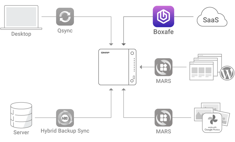 Ultimate MSP Guide to Google Workspace Backup & Recovery