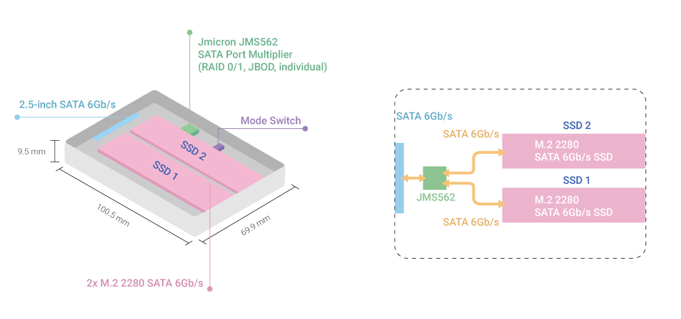 architecture_diagram_raid_support