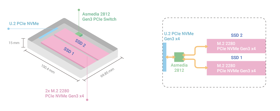architecture_diagram_raid_support