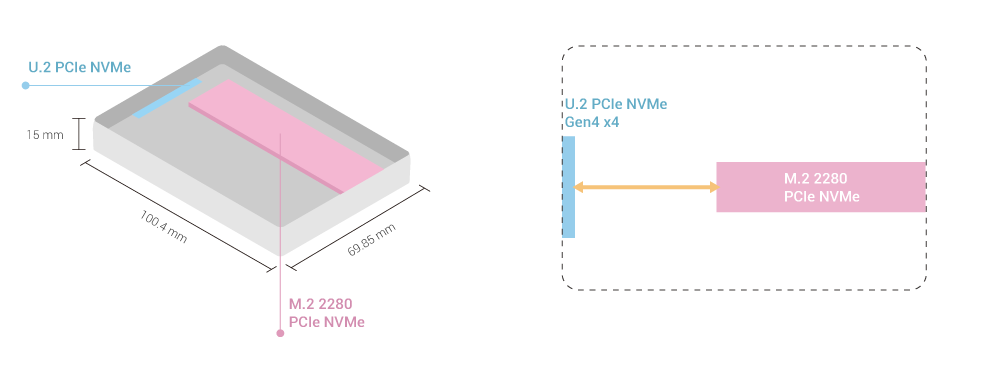 architecture_diagram_raid_support