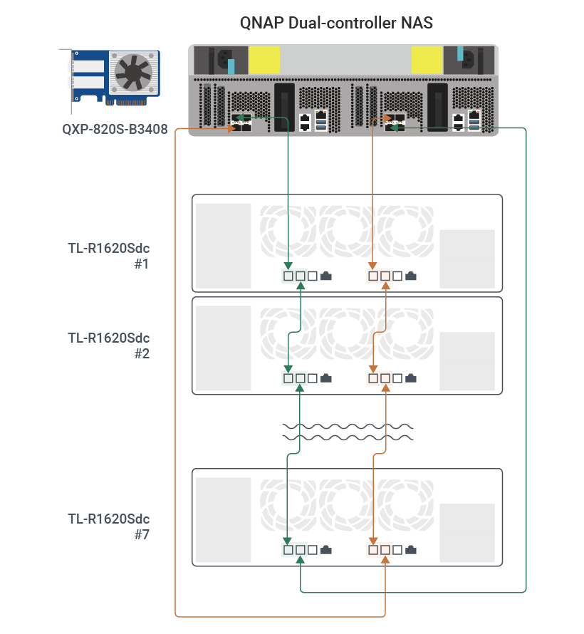 ES1686dc R2 | High Availability Enterprise NAS with Dual Active ...