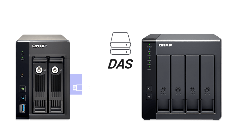 TR-004 | 4 Bay USB Type-C Direct Attached Storage with Hardware RAID ...