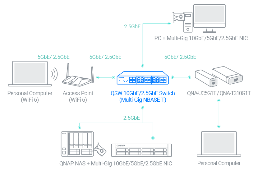 A switch that supports 2.5GbE+