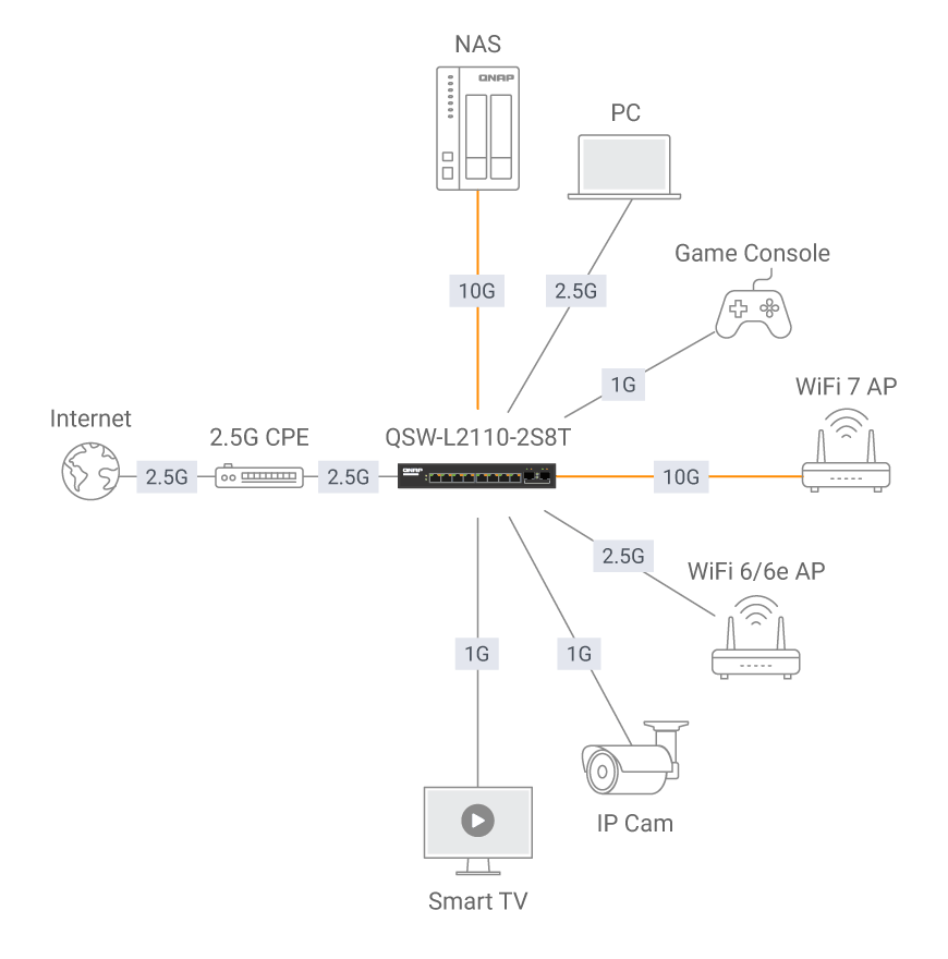 10GbE Direct Terminal Connection for Accelerating Critical Devices