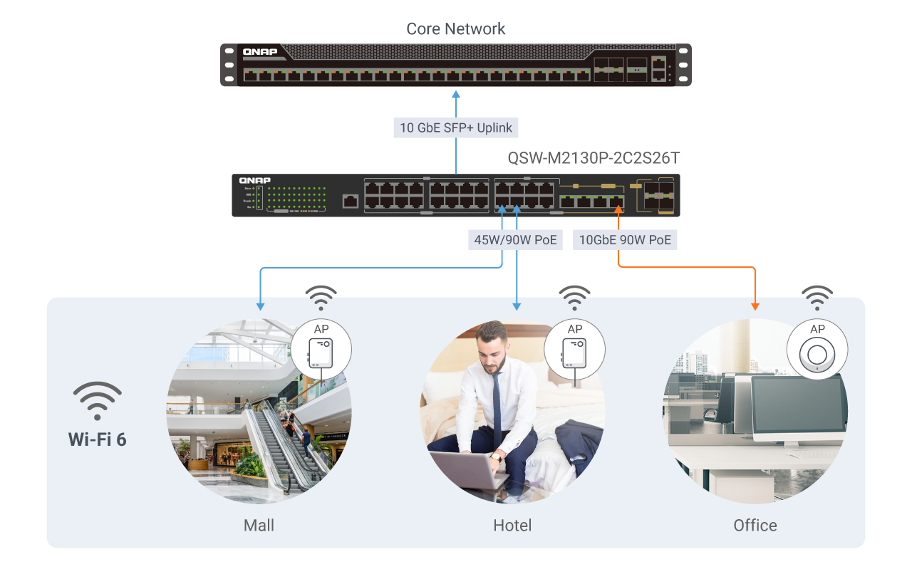 QSW-M2130P-2C2S26T | L2 Managed Switch with 90-watt 10GbE and 45-watt 2 ...
