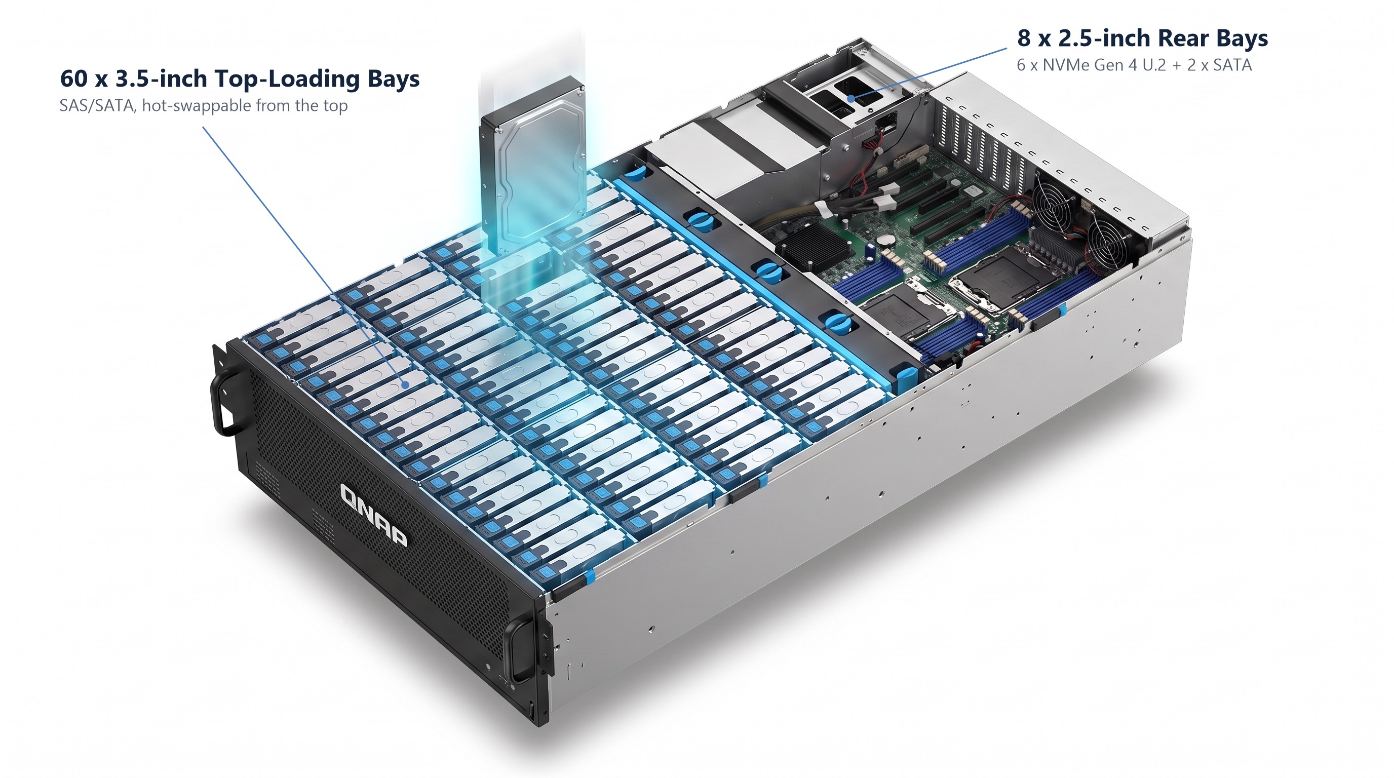 Innovative 68-bay Top Loading Structure