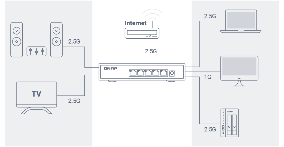 EDOX - Serveur NAS TS253E-8G 2 baies