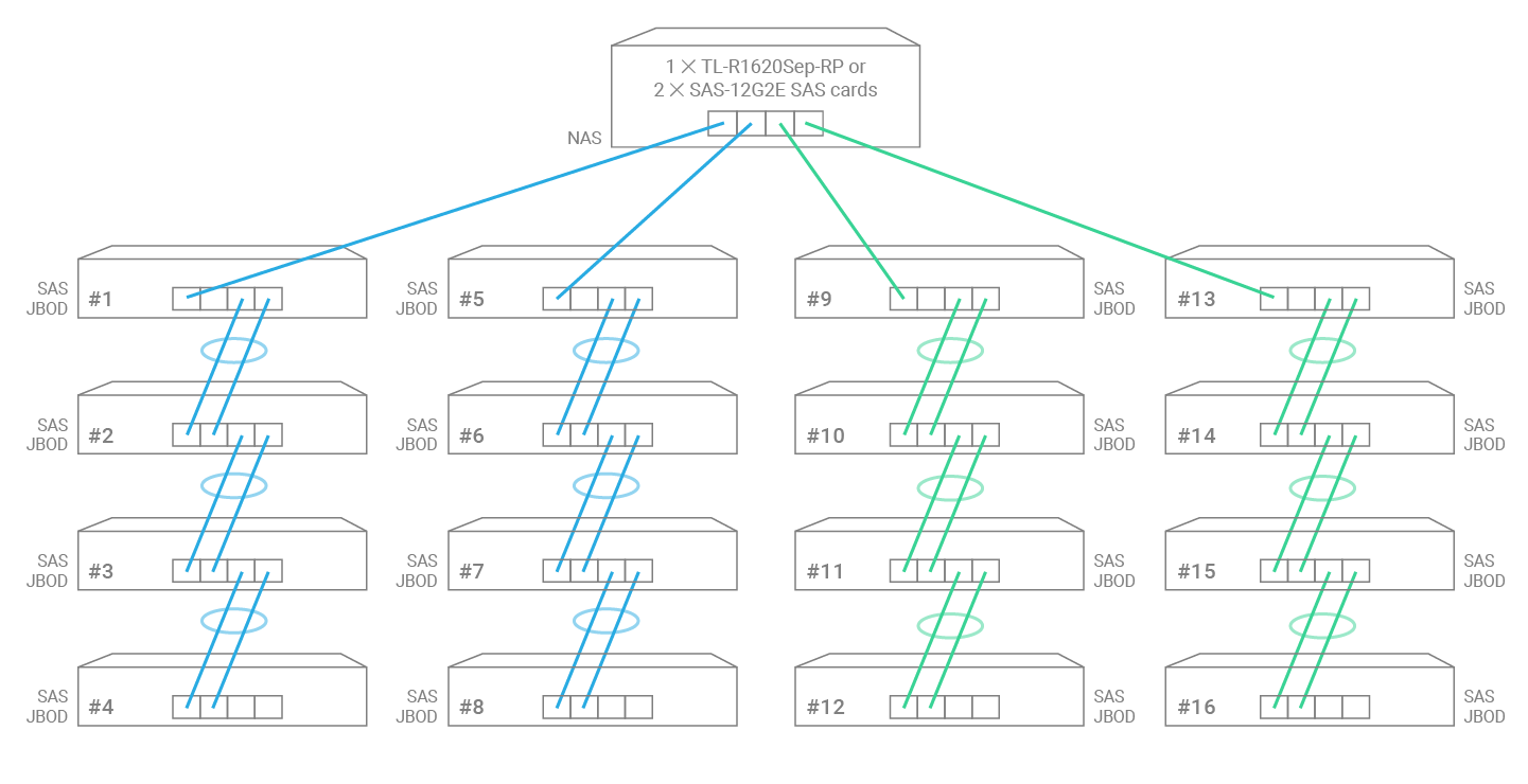 TL-R1620Sep-RP | Enterprise-grade SAS 12Gb/s storage expansion ...