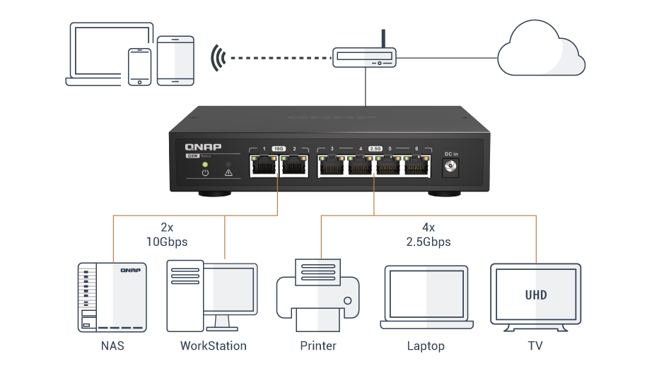 QSW-2104-2T-A | A plug & play switch featuring 10GbE and 2.5GbE QSW-2104-2T-A | A plug & play switch featuring 10GbE and 2.5GbE