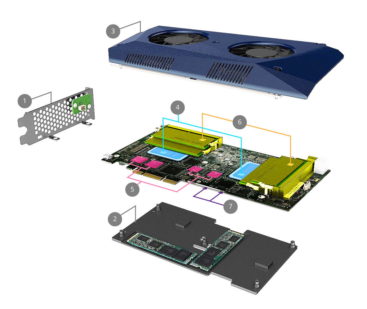 Mustang-200-i7-1T-32G-R10 | Boost NAS/PC computing power and