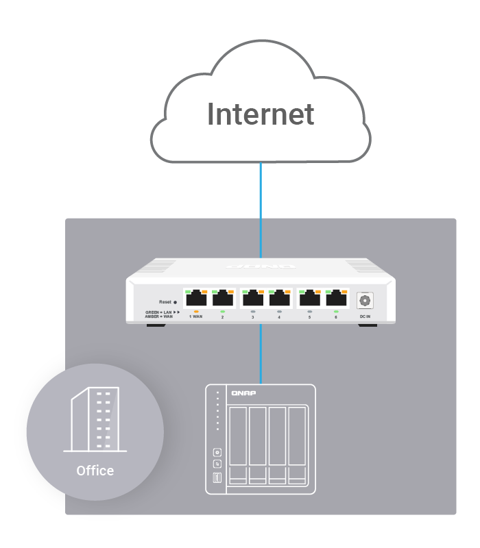 QHora-321 | Next-Generation six-port 2.5GbE SD-WAN Router QHora-321 | Next-Generation six-port 2.5GbE SD-WAN Router