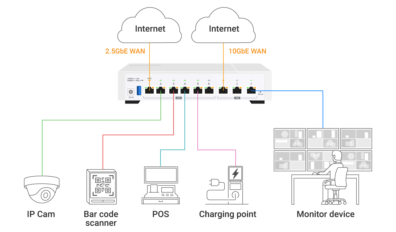 Conectividad de IoT directamente al dispositivo