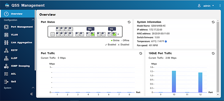 Overview Dashboard
