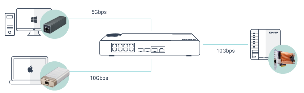 QSW-308-1C | Cost-effective entry-level 10GbE Switch with 5-Speed QSW-308-1C | Cost-effective entry-level 10GbE Switch with 5-Speed
