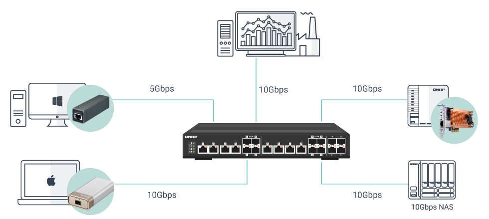 Qnap QSW-M1208-8C - Switch Gerenciável de 12x portas Qnap QSW-M1208-8C - Switch Gerenciável de 12x portas