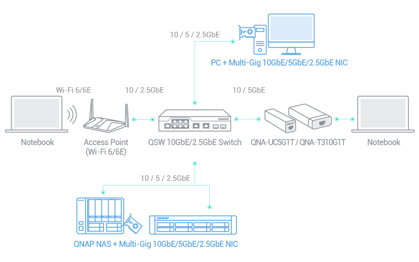 Upgrade desktops and servers