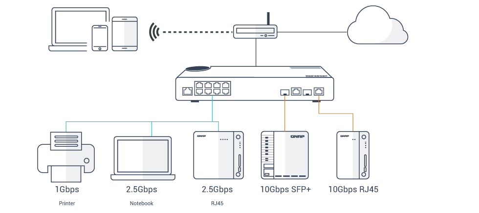  QNAP QSW-M1208-8C 10GbE Managed Switch, with 8-Port 10GbE  SFP+/RJ45 Combo and 4-Port 10GbE SFP+ Gigabit : Electronics