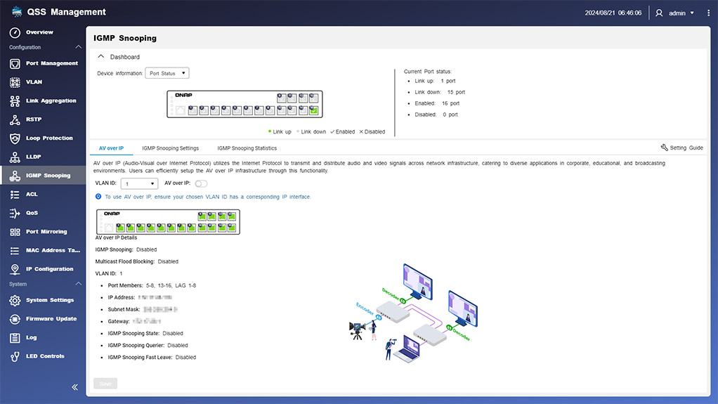 ประสบการณ์ AV-over-IP ที่ไม่มีการประนีประนอม