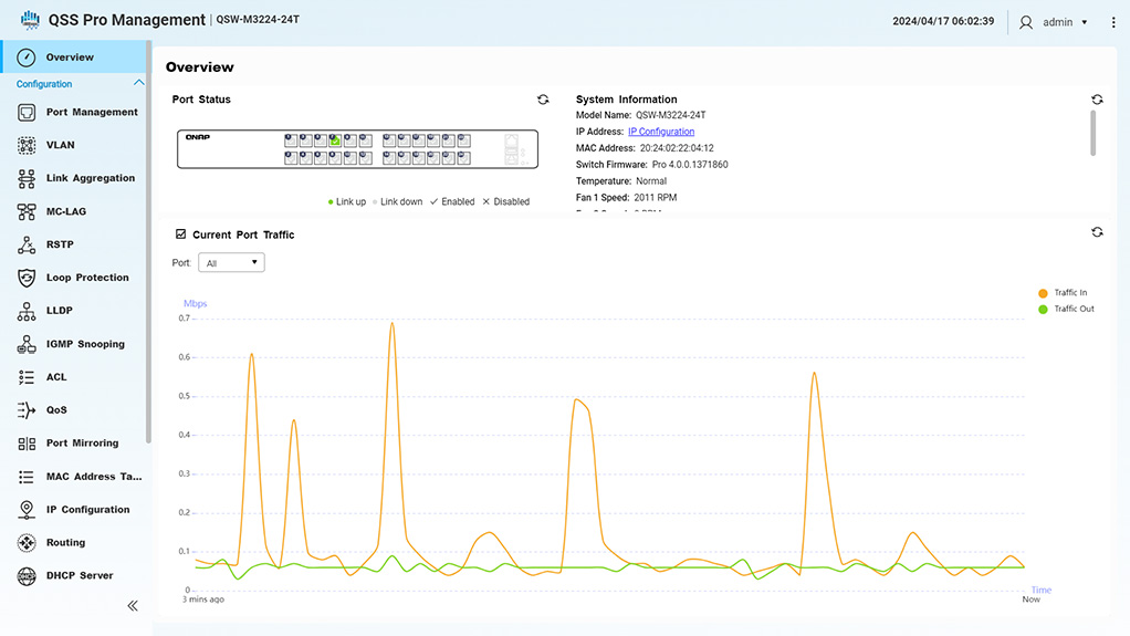 Overview Dashboard