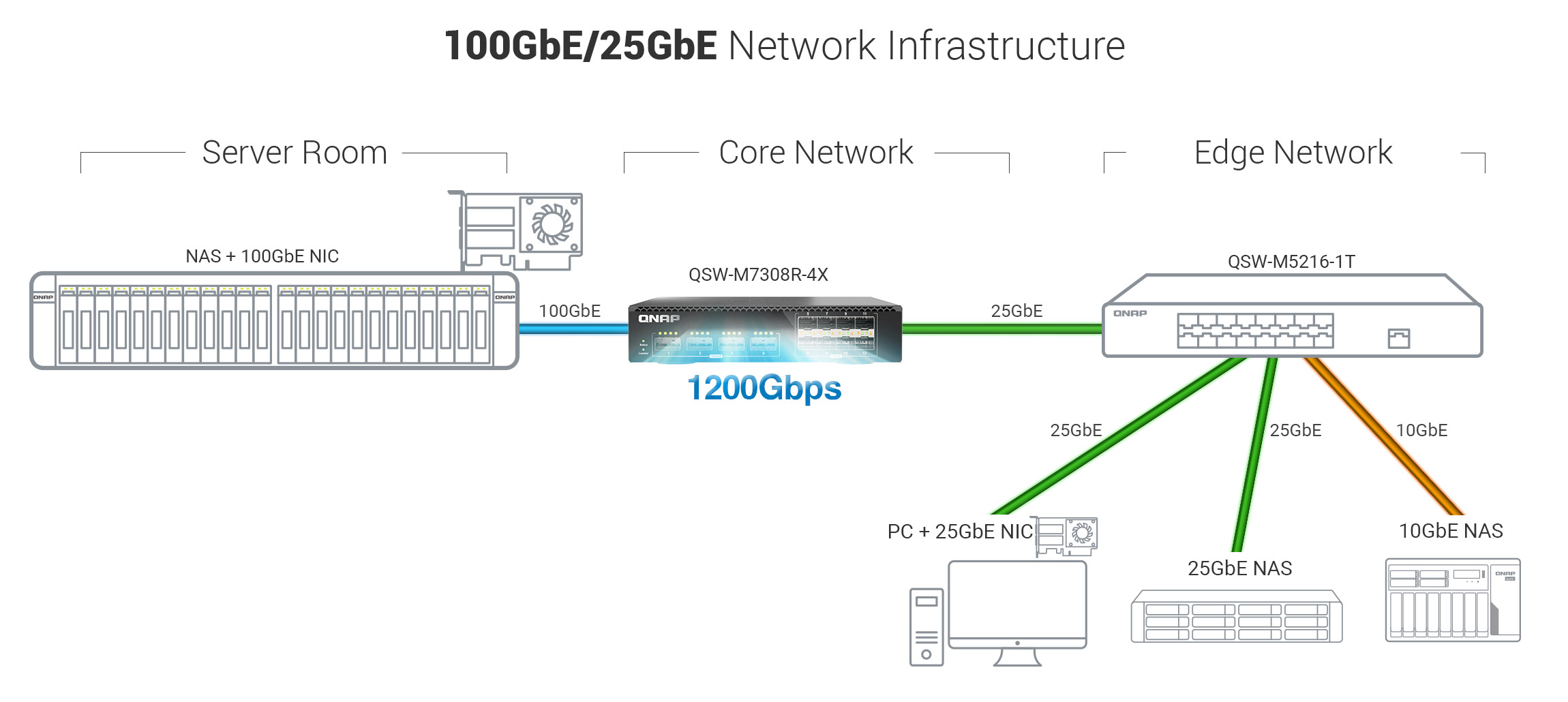 qsw-m7308r-4x-1200Gbps.jpg?v=14d9993a7b234cfe943b291ee4a23007