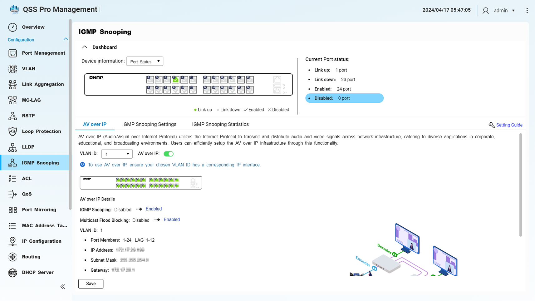 Experiencia AV sobre IP sin concesiones