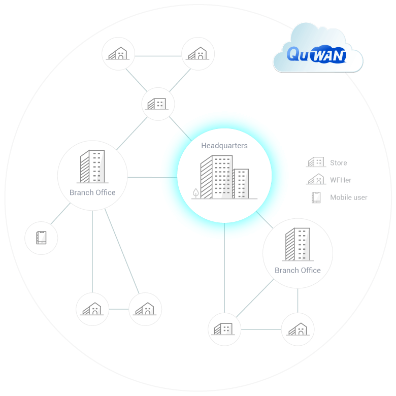 QuCPE Server