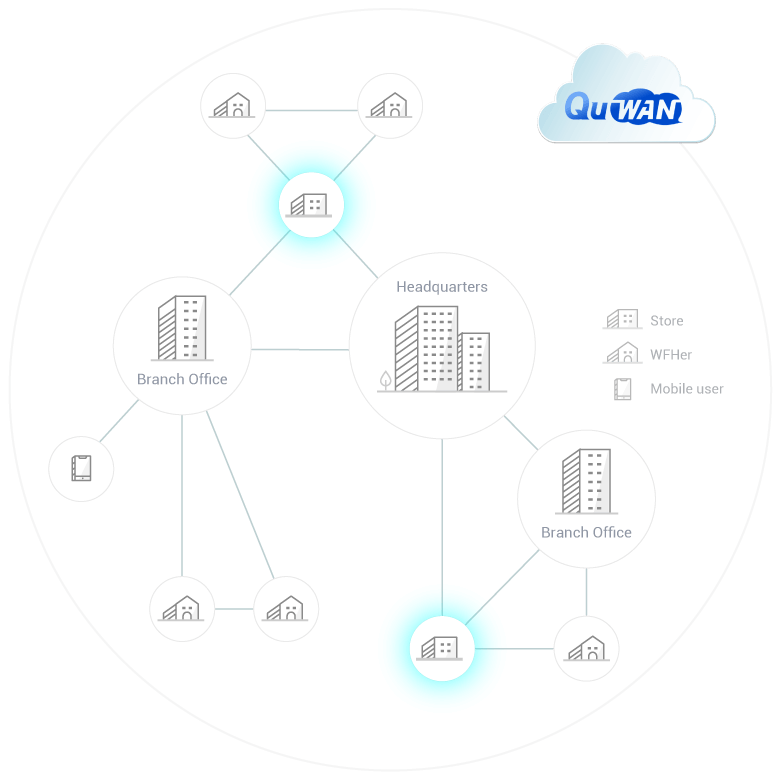 QGD Switch