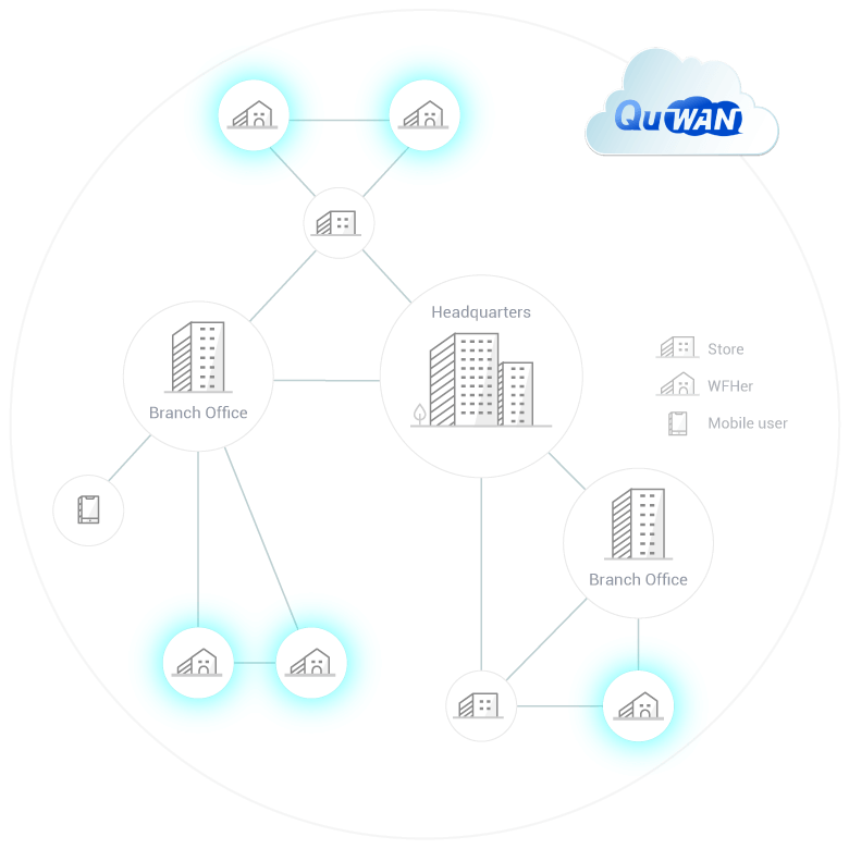 QHora Router