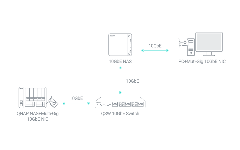 QXG-10G2T-X710 | 雙埠10GbE，支援SR-IOV 與iSCSI，區塊層級支援多種