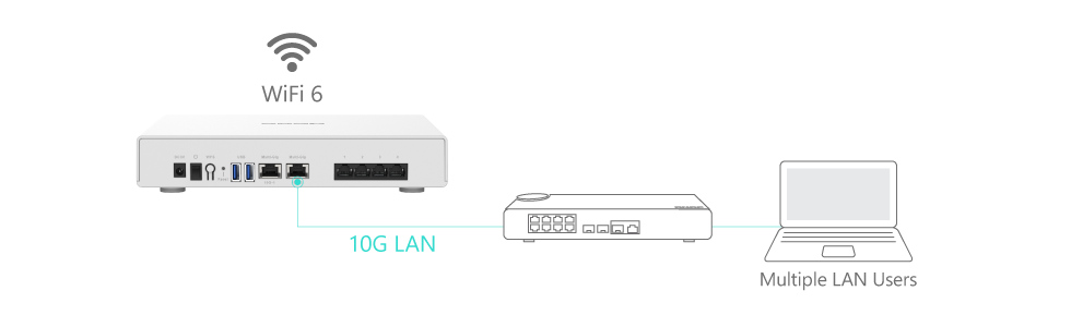 Qxp W6 Ax200 Upgrade To Wi Fi Nas Or Wi Fi Windows Linux Pc By Adding 802 11ax High Speed Wireless Connectivity Qnap