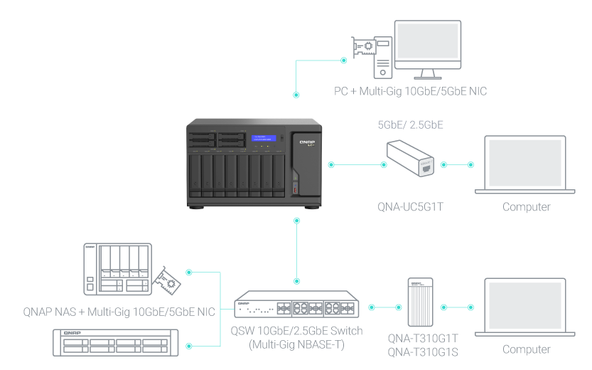 Blazing-fast 10GbE/5GbE connectivity for Mac®/Windows®