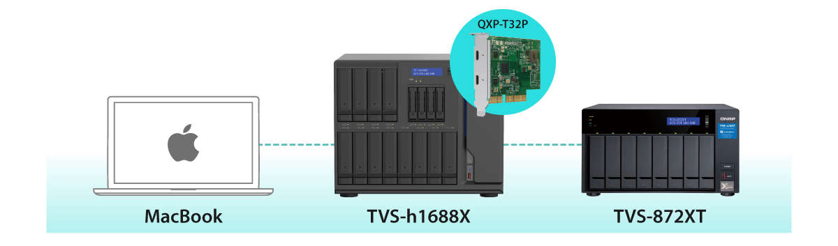 QXP-T32P | Transform your NAS into a Thunderbolt™ 3 NAS | QNAP (US) QXP-T32P | Transform your NAS into a Thunderbolt™ 3 NAS | QNAP (US)