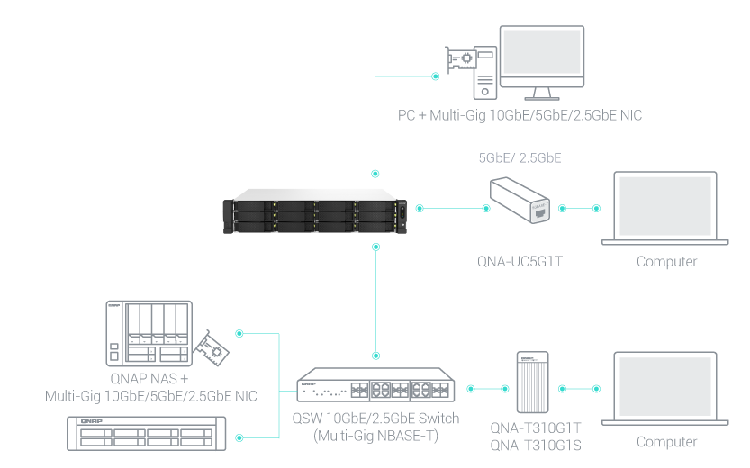 TS-1264U-RP | Intel® quad-core rackmount NAS with dual-port 2.5GbE TS-1264U-RP | Intel® quad-core rackmount NAS with dual-port 2.5GbE